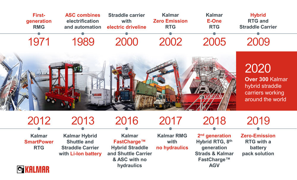 Eco efficient journey