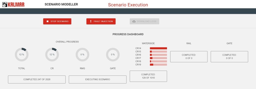 Kalmar One scenario modeller